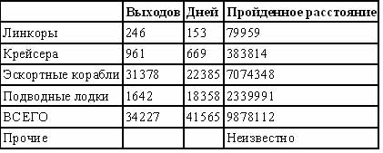 Итальянский флот во Второй Мировой войне