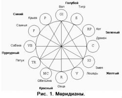 Звезды Тянь-Шань