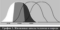 Как губят Русское Будущее
