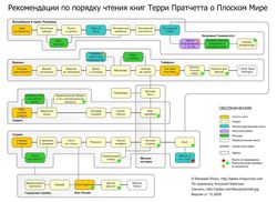 Схема чтения книг серии Плоский мир