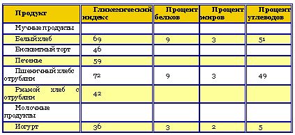 Исследование Гормона Роста