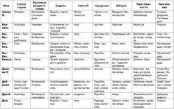 История и старина: мировосприятие, социальная практика, мотивация действующих лиц