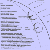 НАУЧНЫЕ ОСНОВАНИЯ ПРИНЦИПОВ ФИЗИЧЕСКОЙ ЭКОНОМИКИ ЛИНДОНА ЛАРУША