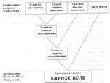 Махариши - Аюр-Веда Пропуск в бессмертие