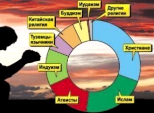 Разноликий экстремизм и путь его искоренения