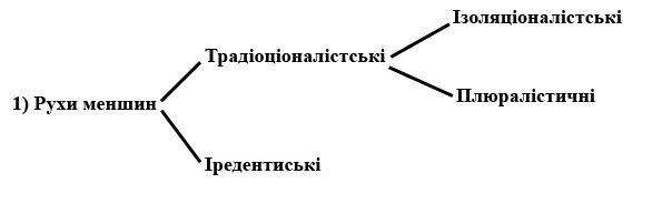 Теорії нації та націоналізму скачать