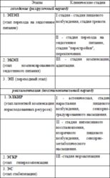 Применение разгрузочно-диетической терапии в восстановительной медицине. Пособие для врачей