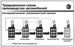 8 законов Крайслер: Законы бизнеса, которые сделали Chrysler одной из самых успешных в мире автомобильных корпораций