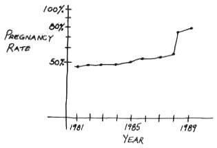 Vital Signs скачать