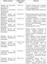 Карты печали