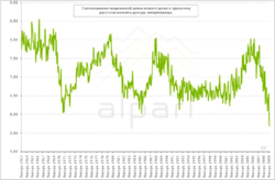 Авантюрист. Избранное 2010 скачать