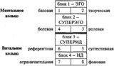 Уроки соционики, или Самое главное, чему нас не научили в школе