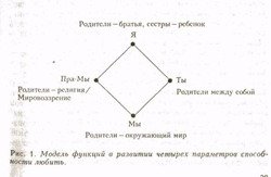 33 и 1 форма партнерства