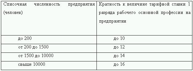 Оплата труда: типичные нарушения, сложные вопросы скачать