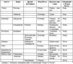 Русско-борейский пантеон. Боги народов евроазиатского континента