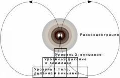 Йога скачать