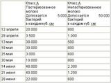 Мед и другие естественные продукты